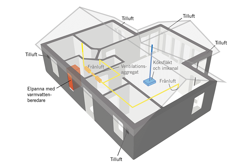 Exempelillustration av ett uppvärmningssystem med elpanna i husmodellen Ängnö 23-81